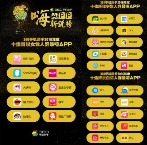 360手机助手最新榜单出炉 屌丝已死女性成互联网风向标