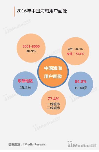 360手机助手最新榜单出炉 屌丝已死女性成互联网风向标