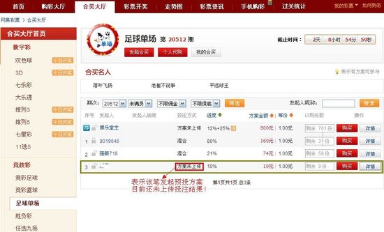 ʲô�Ƿ���ԤͶ��