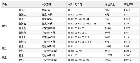 ����11ѡ5�н�����_����11ѡ5�淨_����