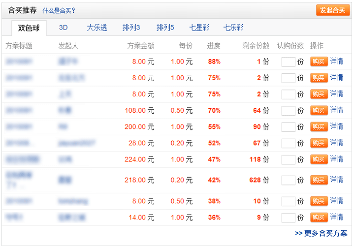 ��β������