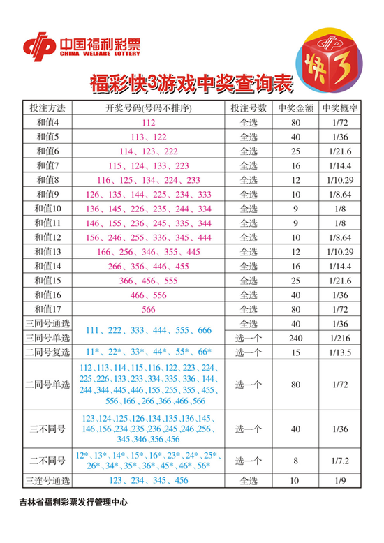 ��3��Ϸ����