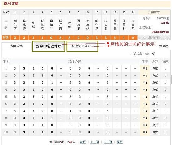 ����ͳ��