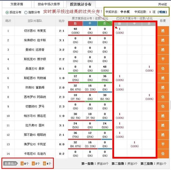 ����ͳ��