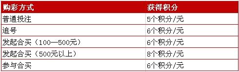 ��λ�û��֣�