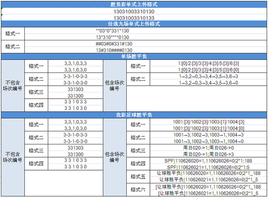 ʲô�ǵ�ʽ�ϴ���