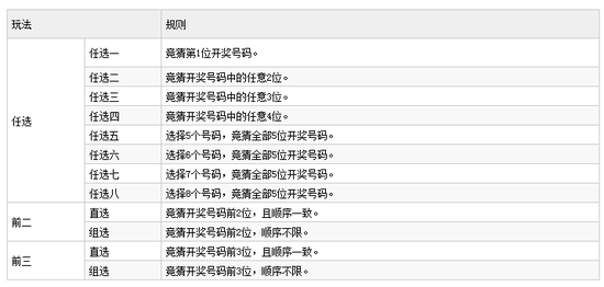 ����11ѡ5�н�����_����11ѡ5�淨_����