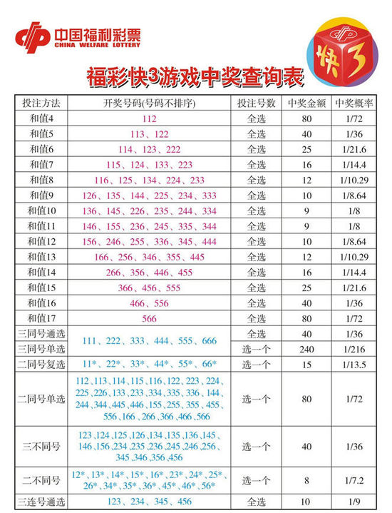 �Ͽ�3��Ϸ����