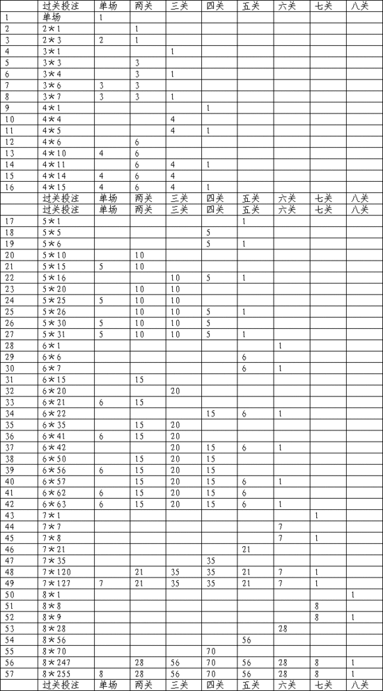 ����������Ϸ����