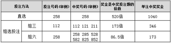 ����3��Ϸ����_�������н�����_�������淨