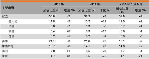 香港眼镜业产业解读