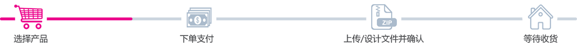 下单流程
