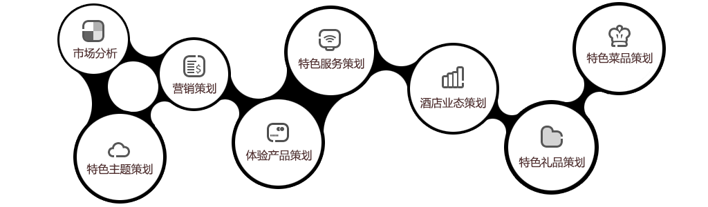 ��ࡢʱ�С����ʷ������Ӵ˾͸ߴ�����